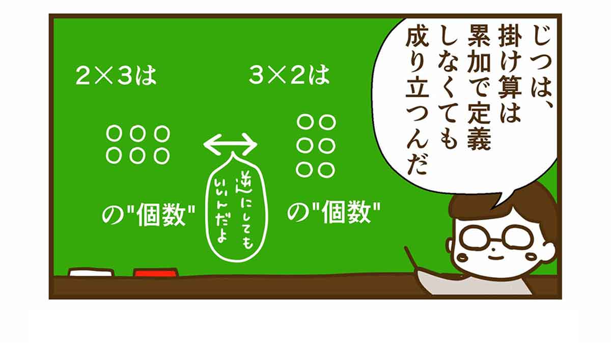 掛け算は色々定義できる