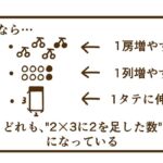 掛け算の話から数学の面白い話【掛け算シリーズ】