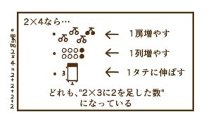 掛け算の話から数学の面白い話【掛け算シリーズ】