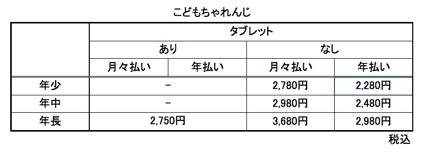 こどもちゃれんじ料金表