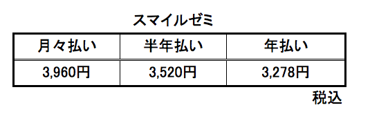 スマイルゼミ料金表