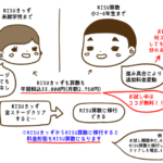 RISUはタブレット代がかからない!?RISUの利用料金について分かりやすく解説