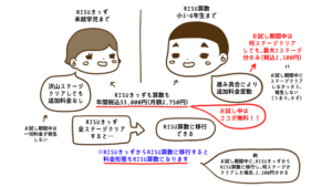 RISUはタブレット代がかからない！？RISUの利用料金について分かりやすく解説