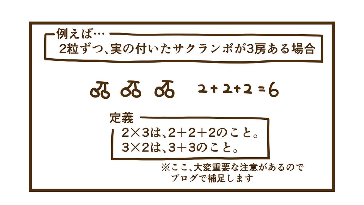 累加で定義