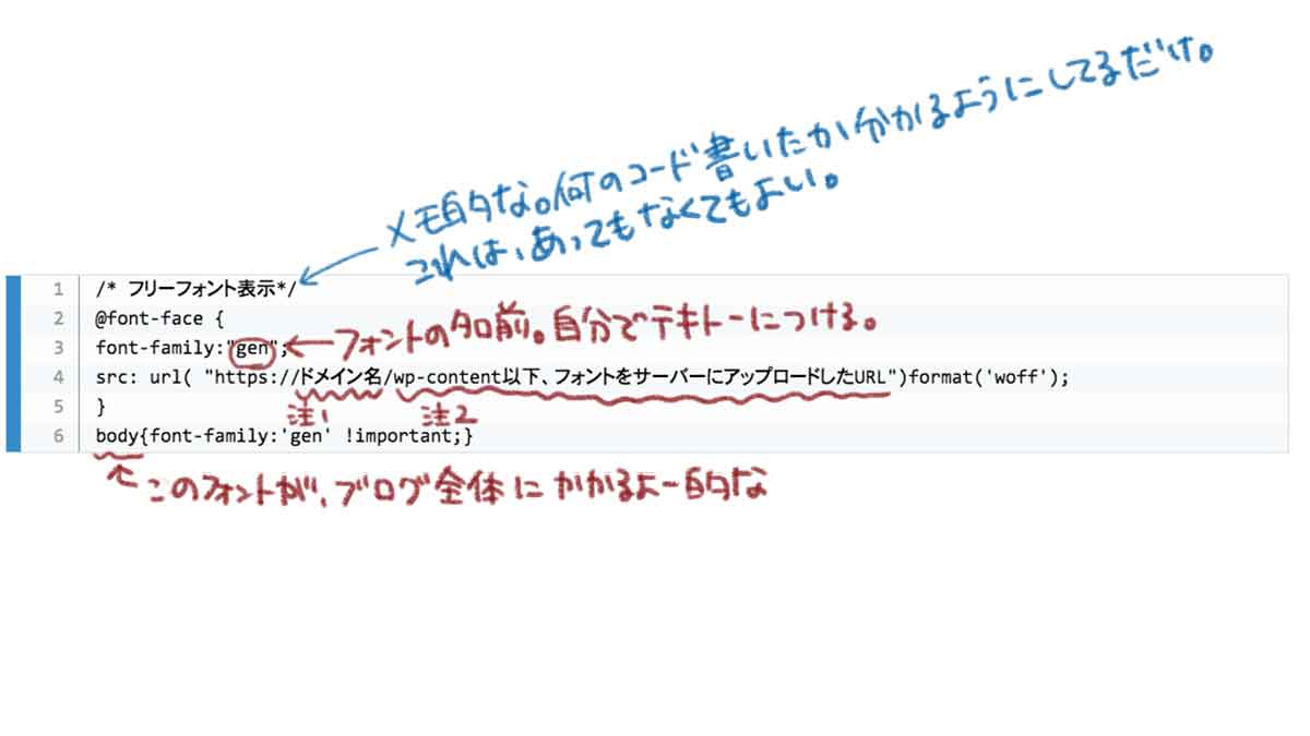 コードの説明