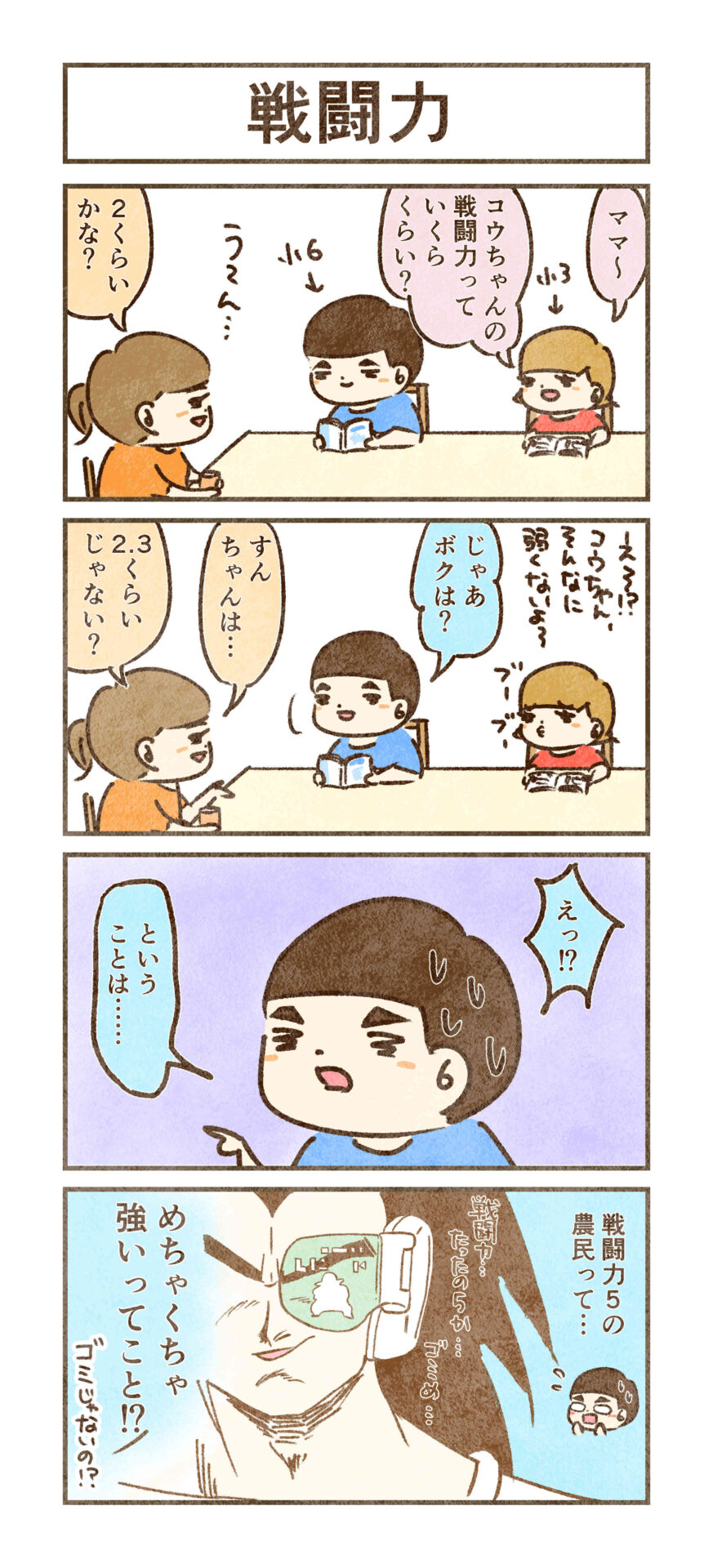 戦闘力