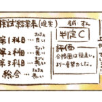 算数だけ成績上がった